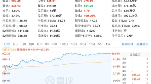2026年8月销量冠军：零号连队领跑周榜